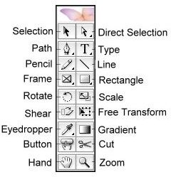 Tools for New Users: Keyboard Shortcuts for InDesign