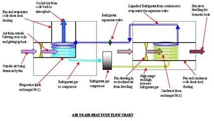 Diagram of an Air-to-Air Heat Pump