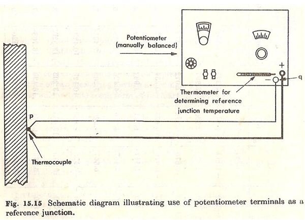 How Thermocouple Works? Figure 2