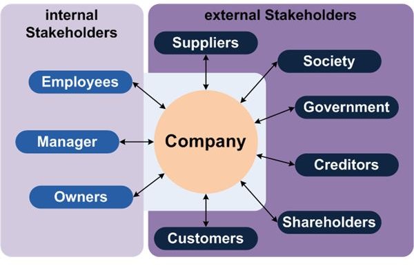 event stakeholders definition