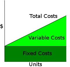 Learn How to Evaluate Standard Costs with a Case Example