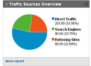 traffic-sources-overview