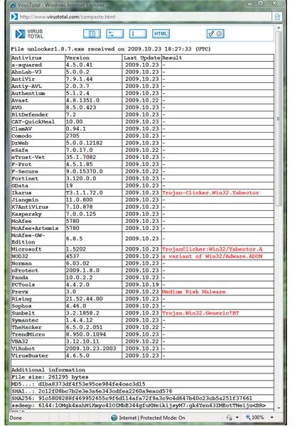 VirusTotal scan result on Unlocker&rsquo;s installer