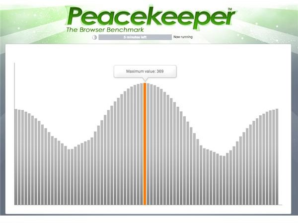 Computer hardware performance test - Peacekeeper