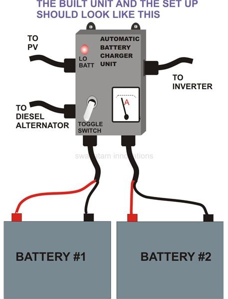 Off the Grid Generator Battery Home Backup Systems, Set Up Image