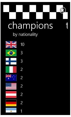Formula 1 Champions - trivia!