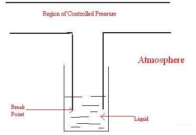 How to relieve excess pressure or vacuum from the Inert Gas (IG) system on a ship?