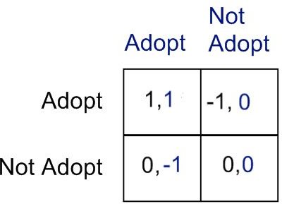 Adobt - Not Adopt