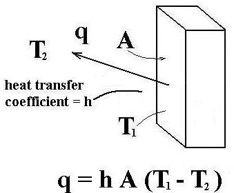 convection heat transfer