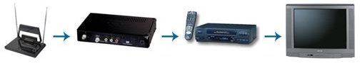 How to Record HDTV on a VCR Using a Converter Box