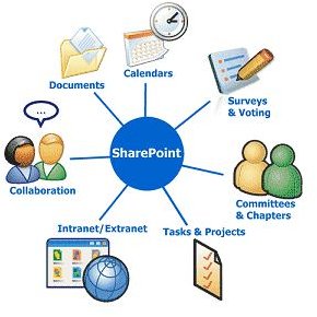 SharePoint Communication