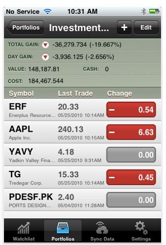 Top 5 Futures Trading iPhone Apps