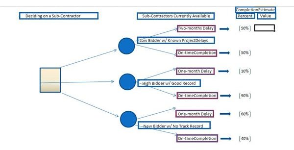 Stage 2 Decision Tree Analysis Template