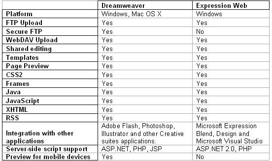 Comparison Table