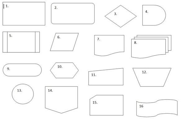 Microsoft Word Symbols Chart