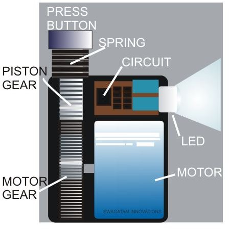 Hand Cranked Flashlight Enclosed Mechanism, Image