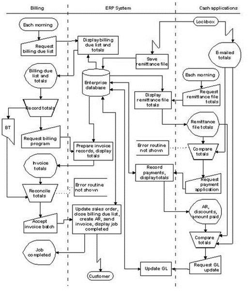 603px-Stockbridge system flowchart example