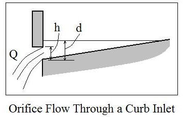 Orifice Flow Through a Curb Inlet
