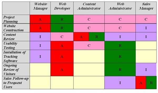 raci matrix