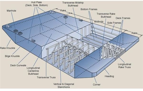 different types of Ships – what is a barge and its usefulness