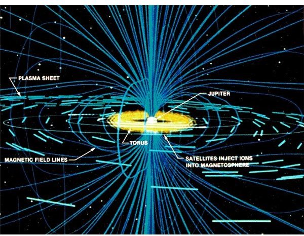 Io&rsquo;s Interaction with Jupiter&rsquo;s Magnetosphere