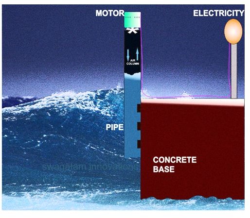 Sea Water Electricity - Building an Experimental Prototype