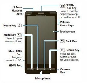 Motorola Droid X Guide - Tips and Tricks