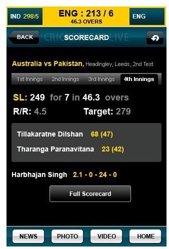 CricketNext Live Scorecard