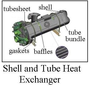 Shell and Tube Heat Exchanger: Design & Water Flow through it