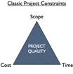 Cost forms one of the three vertices of a successful project