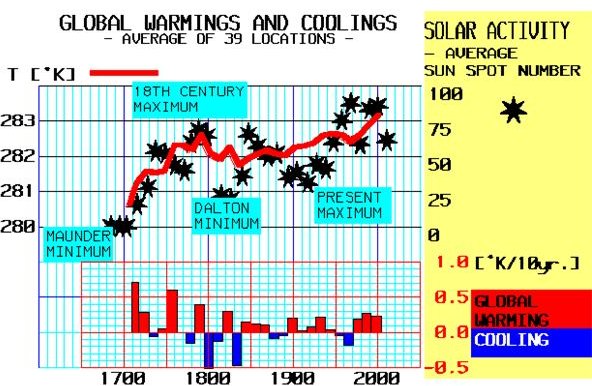 What Can Ice Cores with High Co2 Levels Tell About Future Global Warming?