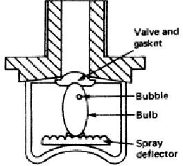 Automatic fire sprinkler systems explained