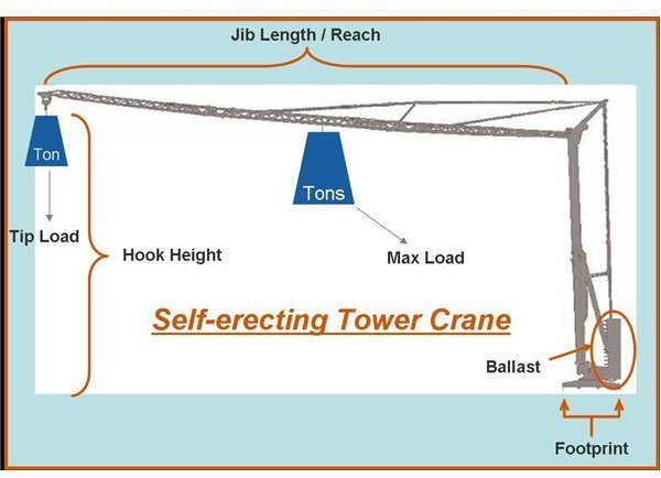 self-erecting-tower-crane
