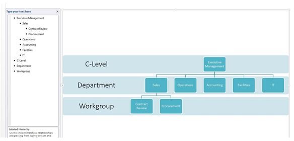 How To Create An Organizational Chart In Powerpoint 2013