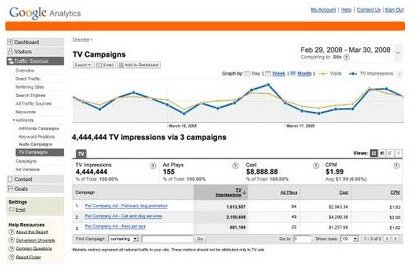 Learn about TV Campaigns with Google Analytics