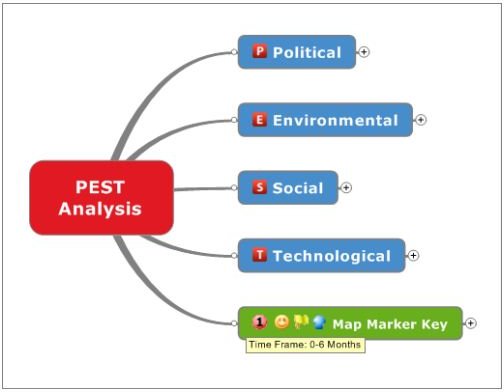 Free Downloadable Pestle Analysis Template Brighthub Project Management