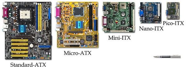 Discover the Small Form Factor Motherboard