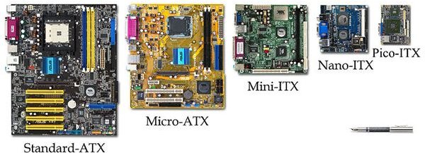 Motherboard Form Factor Comparison From ATX to Nano ITX