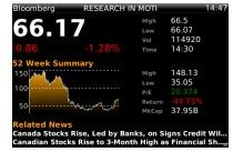 Bloomberg Mobile