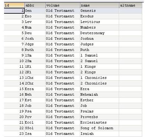 A Comprehensive Look at the SQL IN Statement
