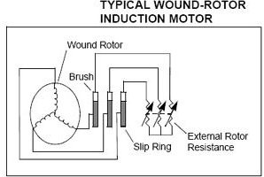 wound-rotor-motor-