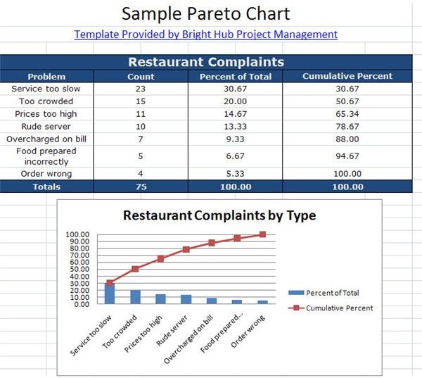 Gantt Chart Six Sigma