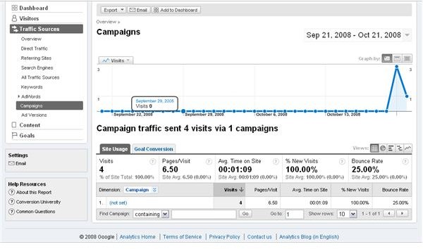 Learn How to Use Google Analytics Campaigns Reports to Track Traffic to Your Web site,