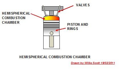 Hemispherical Combustion Chamber