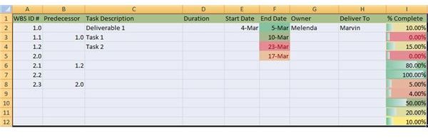 How To Create A Work Breakdown Structure In Excel Brighthub Project Management