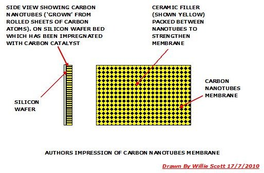 Desalination Technologies - Present and Future