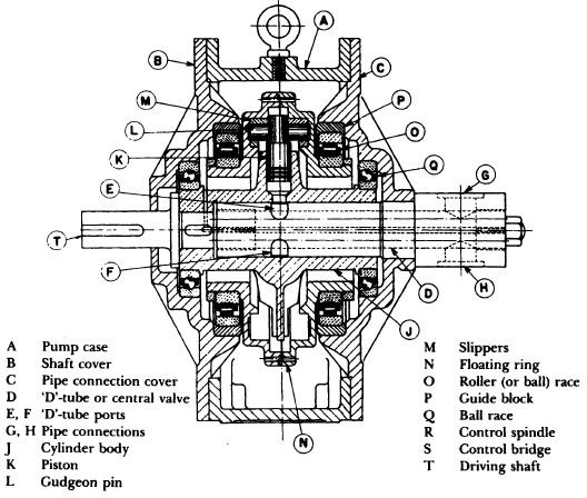 Understanding Hele Shaw Pumps - Construction, Working and Uses