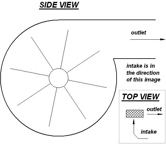 Centrifugal Fan