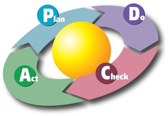 5 Major Uses of Plan-Do-Check-Act (PDCA)