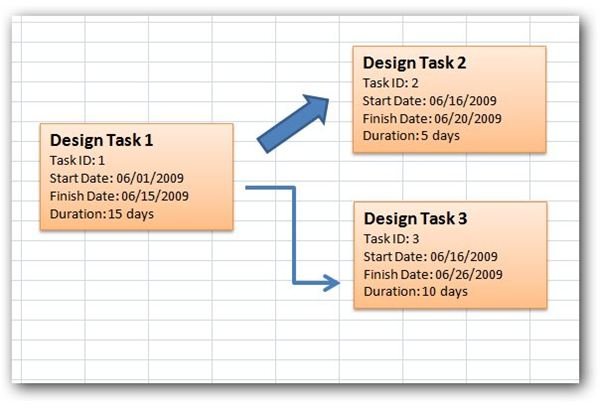 How To Create A PERT Chart In Microsoft Excel 2007 How To Create A PERT Chart In Microsoft Excel 2007